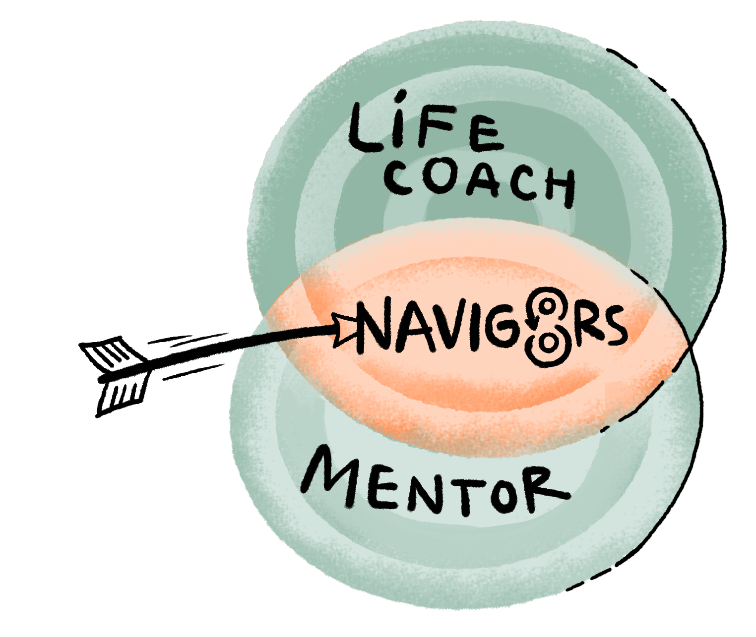 The Difference Between Mentoring and Life Coaching