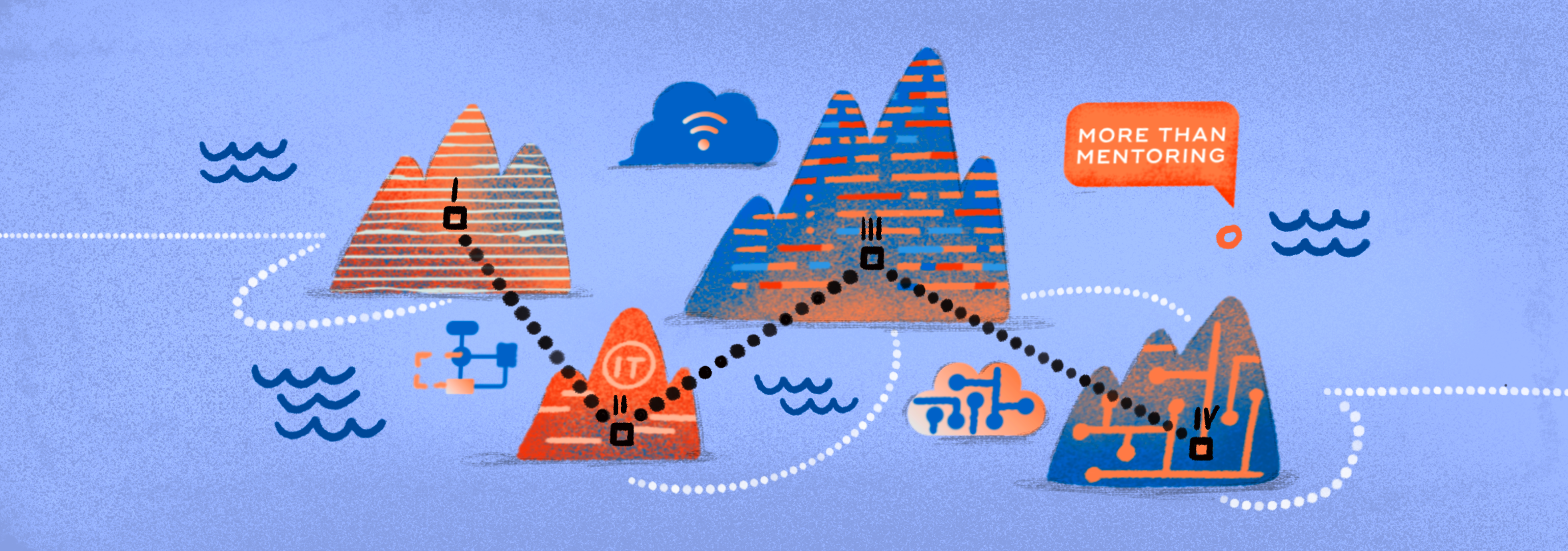 The Four Most Important Fields of IT Mentoring; 4 islands of mentoring